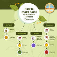 Load image into Gallery viewer, 3 oz. Earth &amp; Mineral Pigments: Terre Verté